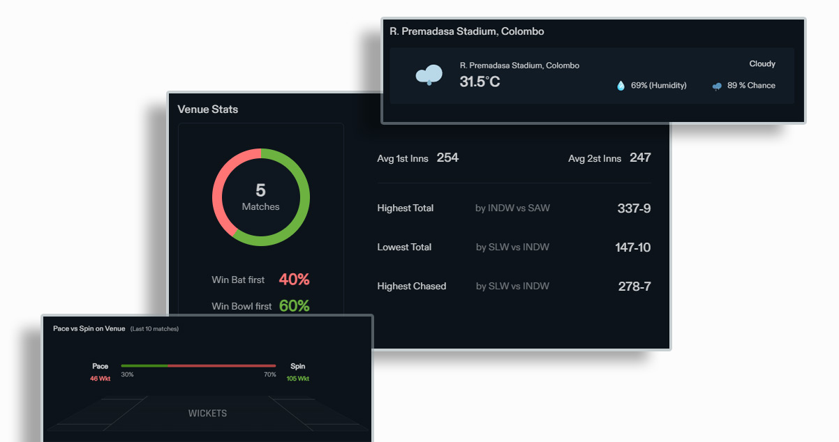 Implementation-Process
